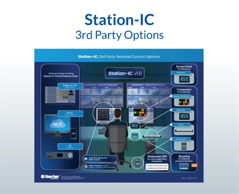 Recording - Station-IC 3rd Party Options Infographic