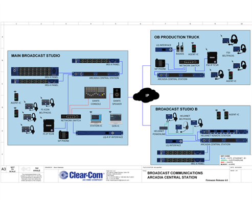 Recording - Arcadia R4 - Broadcast Communications