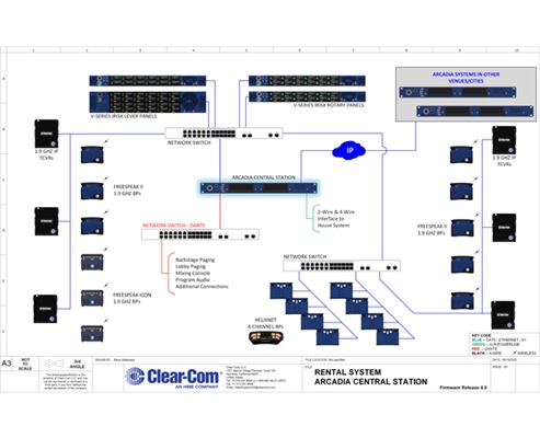 Recording - Arcadia R4 - Rental System