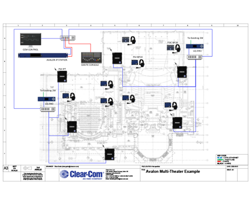 Recording - Multi-Theater Site with Avalon