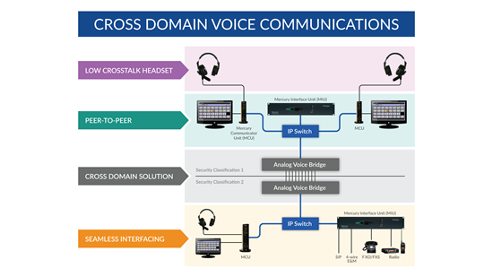 Recording - Clear-Com Showcases Cross-Domain Solution at UAS Summit and Expo 2017