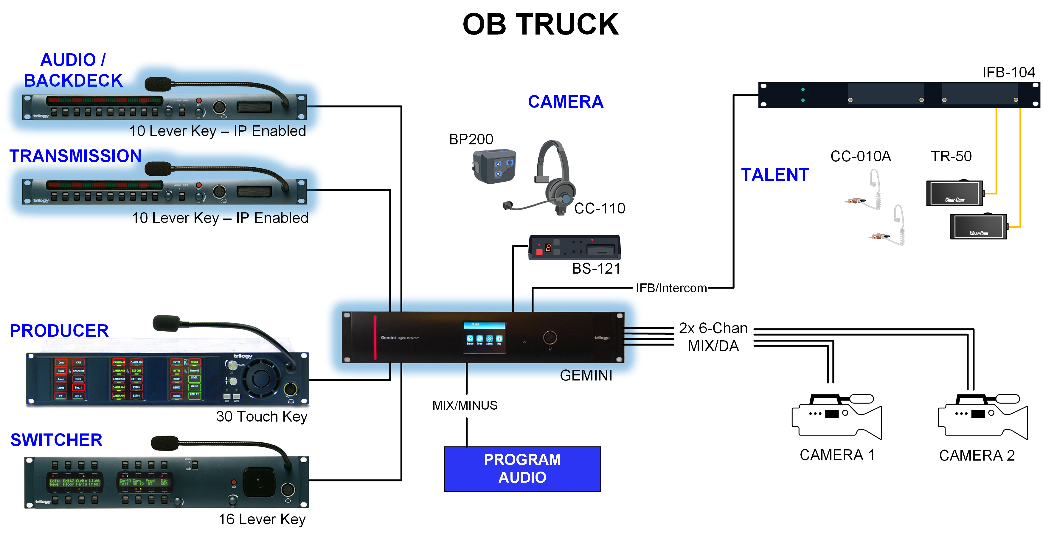 Gemini Matrix on an OB Truck