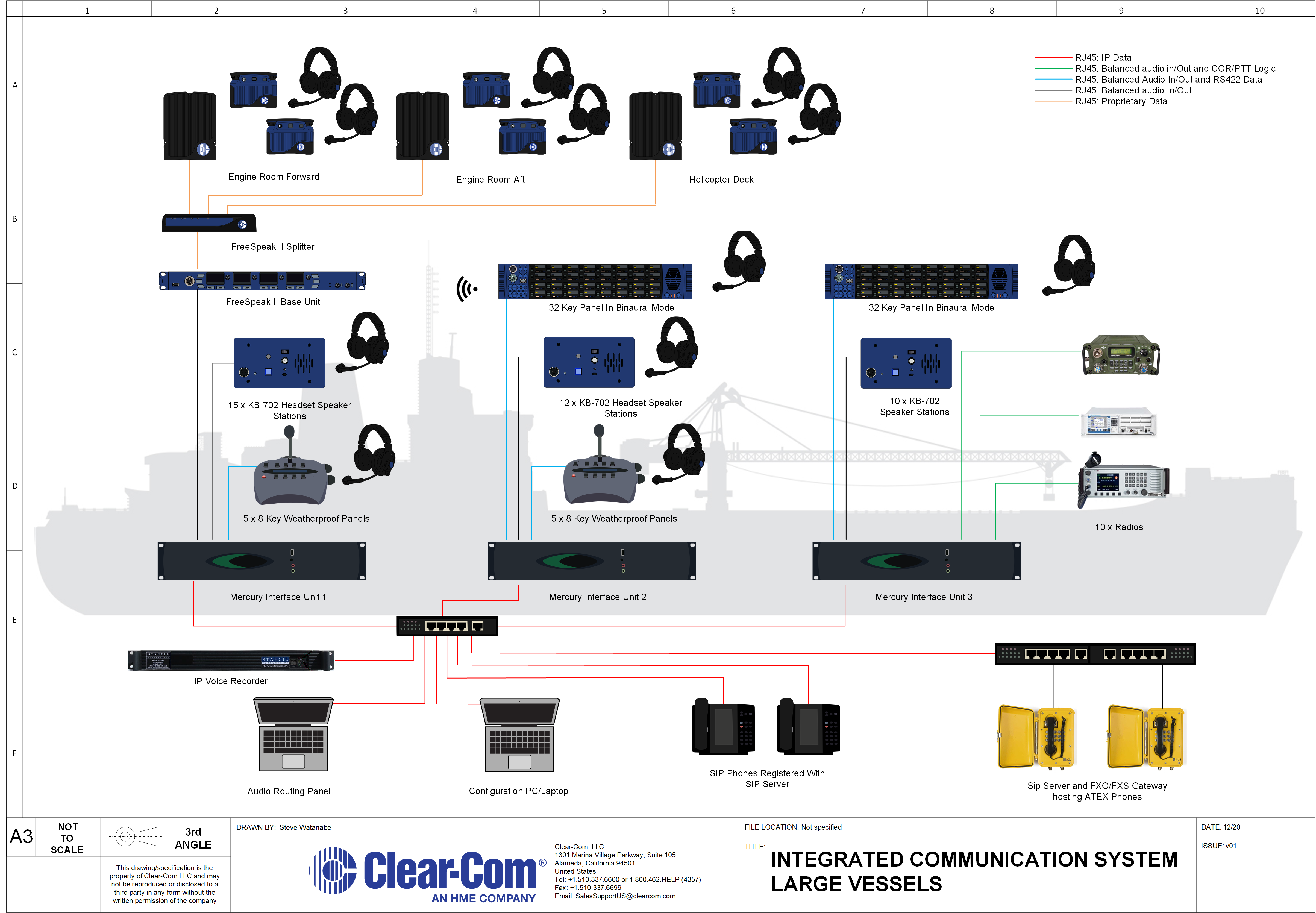 Interface ics. Integrated communication System. Mercurial Интерфейс. Панель связи CLEARCOM. Модуль коммутации CLEARCOM И Hollyland.