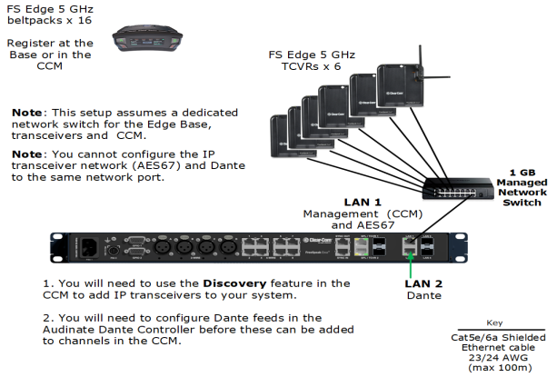 IP transceiver set up