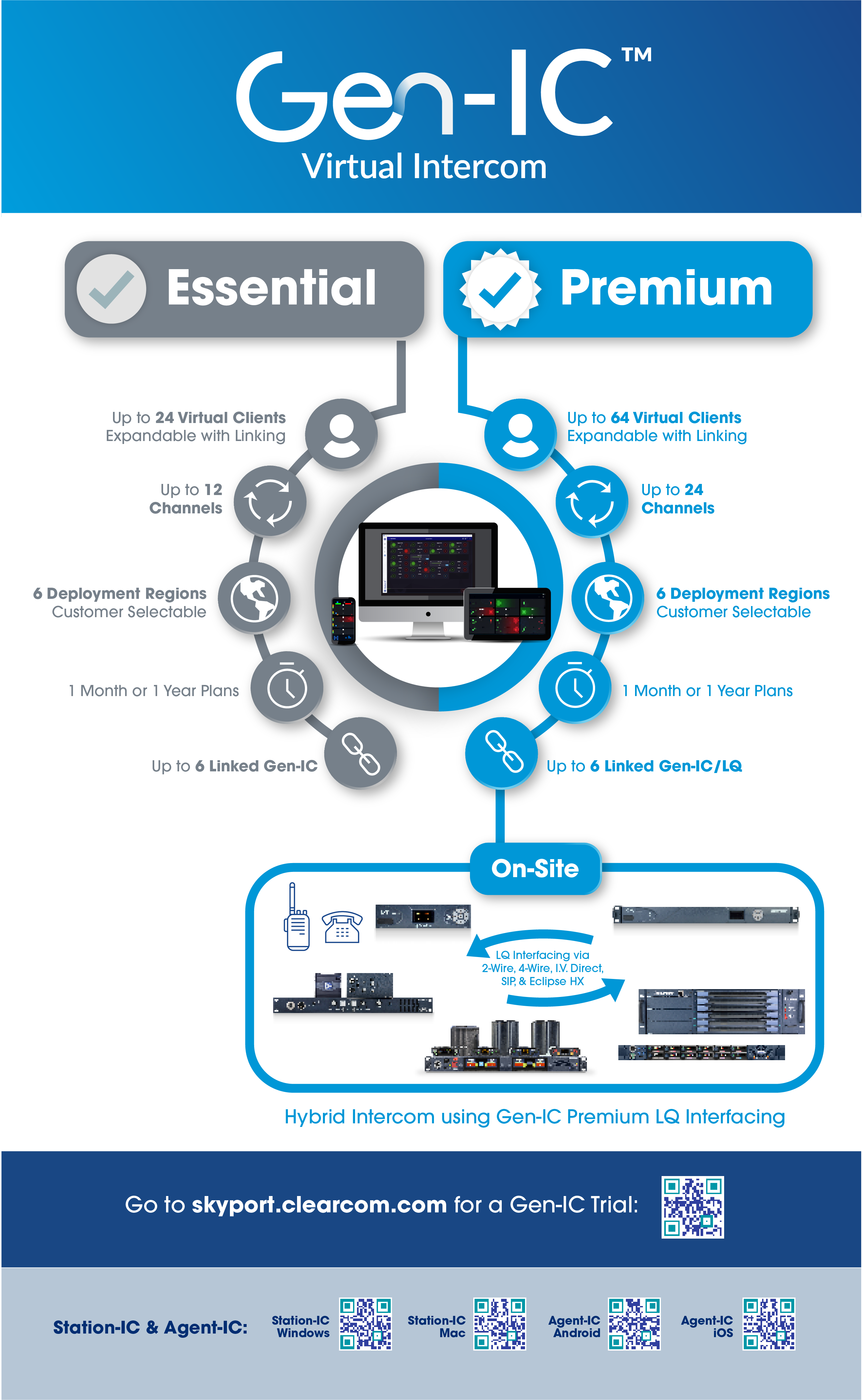 Gen-IC Infographic Gen-IC Infographic