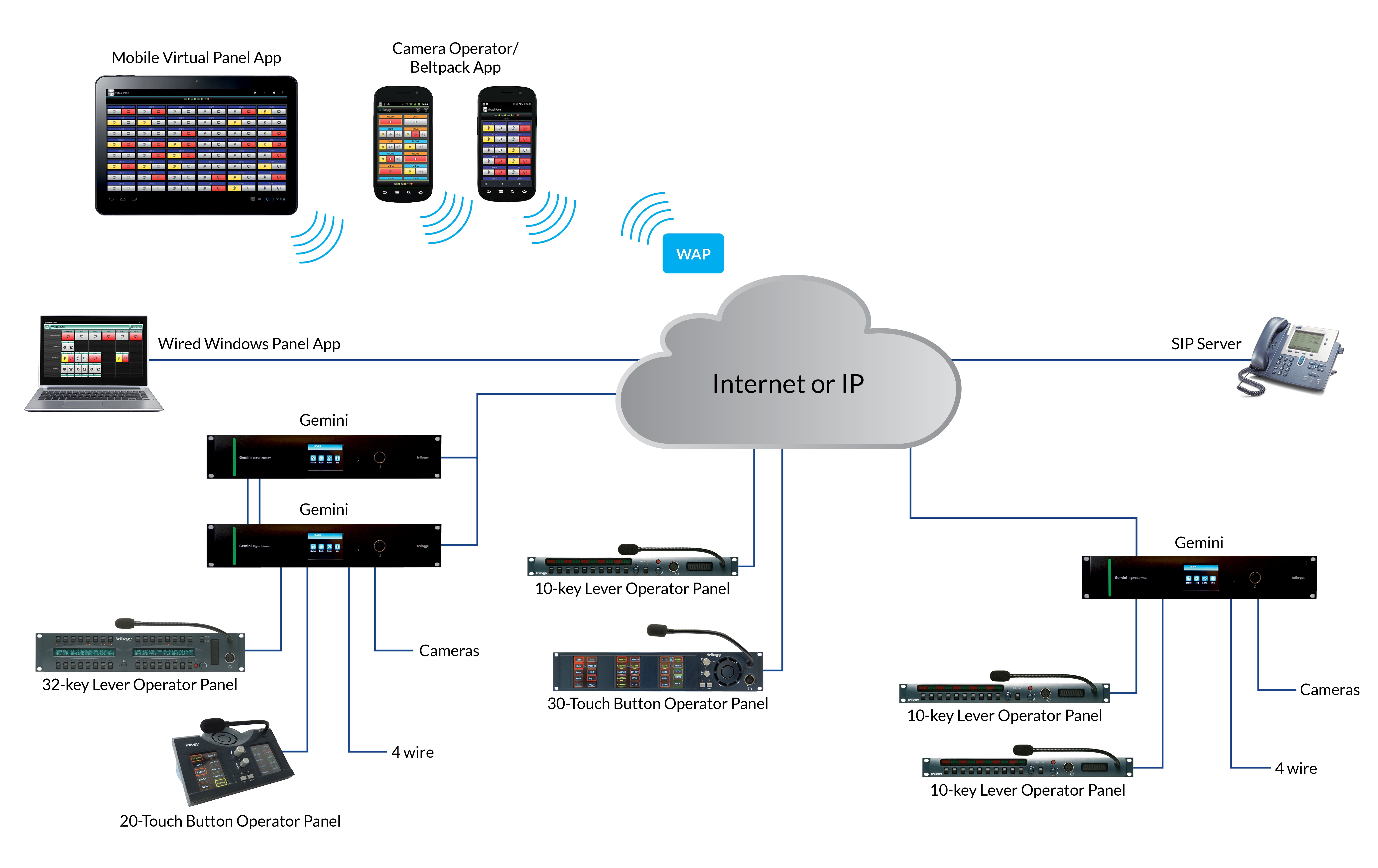 Clearcom Wiring Diagram. jac 2008 production intercom system. clear com